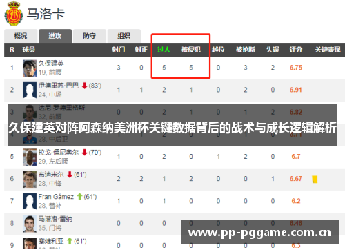久保建英对阵阿森纳美洲杯关键数据背后的战术与成长逻辑解析 久保建英对阵阿森纳美洲杯关键数据背后的战术与成长逻辑解析
