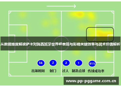 从数据维度解读萨卡对阵西班牙世界杯表现与影响关键效率与战术价值解析 从数据维度解读萨卡对阵西班牙世界杯表现与影响关键效率与战术价值解析