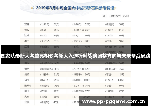 国家队最新大名单亮相多名新人入选折射战略调整方向与未来备战思路 国家队最新大名单亮相多名新人入选折射战略调整方向与未来备战思路